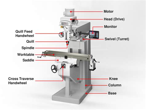 cnc milling main parts|cnc mill parts diagram.